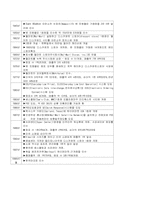 공급사슬관리 - 월마트사례-9