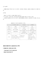 공급사슬관리 - 월마트사례-12