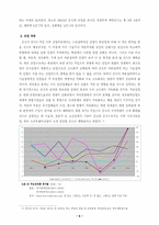 [국제경제관계] 중국의 WTO 가입과 한국경제-6