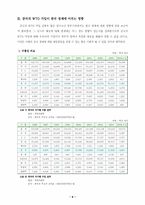 [국제경제관계] 중국의 WTO 가입과 한국경제-8