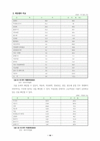 [국제경제관계] 중국의 WTO 가입과 한국경제-10