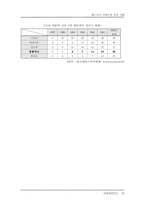 [국제경영] 삼성테스코의 국내시장진입사례-10