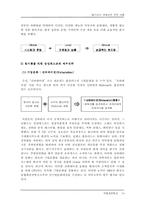 [국제경영] 삼성테스코의 국내시장진입사례-14
