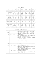 [마케팅] 에센시아(주) 휴대용칫솔살균기 마케팅계획-5