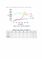 [광고관리론] `아이리버`MP3 IMC 전략수립 방안-2
