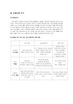 [광고관리론] `아이리버`MP3 IMC 전략수립 방안-6