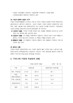 [인적자원관리] 21c지식기반산업 여성인력경력개발-12
