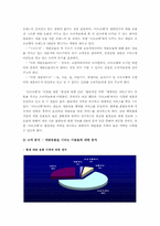 [광고론] 애완용품 시장조사 및 광고-6