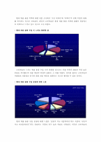 [광고론] 애완용품 시장조사 및 광고-7