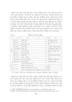 남북한 운송체계구축방향- 철도, 도로, 항만을 중심으로-13