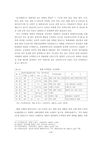 남북한 운송체계구축방향- 철도, 도로, 항만을 중심으로-16