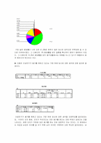 [통계조사] 대학생들의 성의식조사-9
