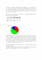 [통계조사] 대학생들의 성의식조사-10