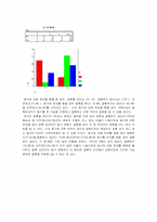 [통계조사] 대학생들의 성의식조사-11
