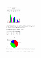 [통계조사] 대학생들의 성의식조사-14