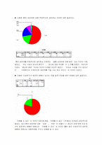 [통계조사] 대학생들의 성의식조사-17