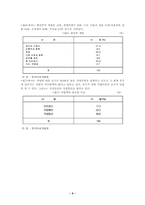 [아동복지론] 청소년과 미혼모-9