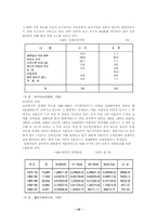 [아동복지론] 청소년과 미혼모-10