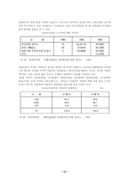 [아동복지론] 청소년과 미혼모-12