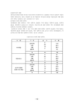 [아동복지론] 청소년과 미혼모-16
