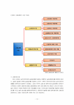 [복지정책론] 고용보험사업의 문제점과 개선방안-12