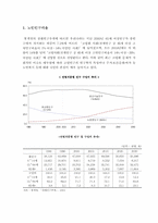 [사회복지행정] 노인복지시설-2
