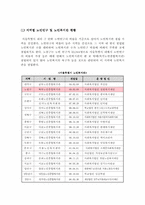 [사회복지행정] 노인복지시설-5