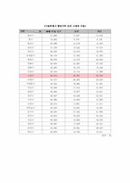[사회복지행정] 노인복지시설-6