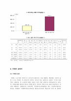 [사회복지행정] 노인복지시설-13