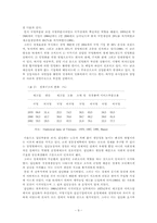 [북한경제론] 베트남의 개혁개방 정책과 북한의 선택-10