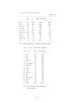 [북한경제론] 베트남의 개혁개방 정책과 북한의 선택-13