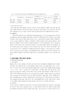 [뉴미디어] 인터넷영화산업의 새로운 비즈니스모델-8