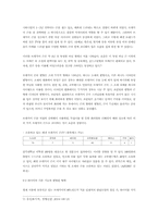 [졸업][가정학] 브래지어의 변형이 여성의 몸에 미치는 영향-5