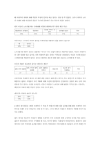 [졸업][가정학] 브래지어의 변형이 여성의 몸에 미치는 영향-14