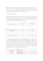 [졸업][가정학] 브래지어의 변형이 여성의 몸에 미치는 영향-15