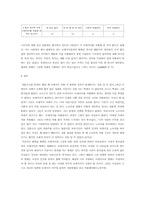 [졸업][가정학] 브래지어의 변형이 여성의 몸에 미치는 영향-17