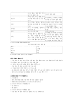 [간호학] 유방절제술환자의 수술 후 관리-2