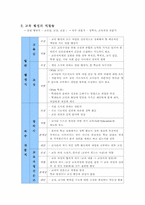 [교육행정경영] 교육행정의 과업과 역할, 학교행정가의 작업세계-6