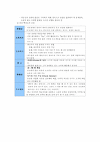 [교육행정경영] 교육행정의 과업과 역할, 학교행정가의 작업세계-10
