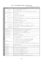 교원보상 및 복지제도-6