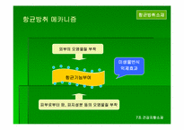 [신소재] 건강지향소재 -항균방취소재 소취소재-6