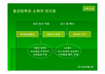 [신소재] 건강지향소재 -항균방취소재 소취소재-19