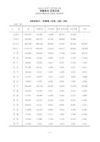 [법학] 차별에서 인권으로- 장애인차별금지법 제정과 관련하여-5