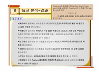 [실험조리신제품개발] 신개념 떠먹는 홍시-15
