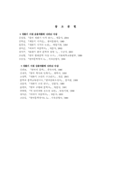[국문학] 개화기시대 문학과 사상-12