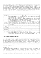 공공부조제도와 국민기초생활보장법-3