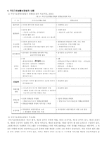 공공부조제도와 국민기초생활보장법-6