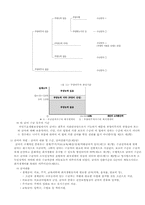 공공부조제도와 국민기초생활보장법-9