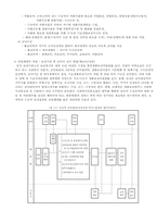 공공부조제도와 국민기초생활보장법-10