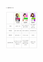 [여성차별] 드라마 속의 여성-15
